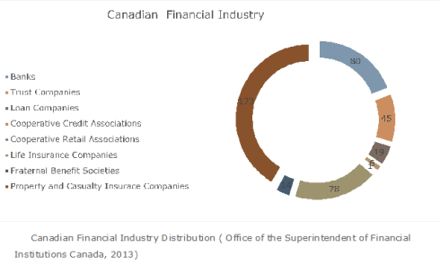 Canadian Financial Industry 4